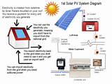 Images of Pv Systems Solar