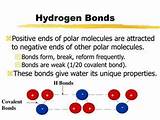 Images of Hydrogen Unique Properties