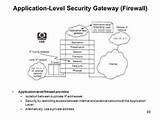 Pictures of Application Security Gateway