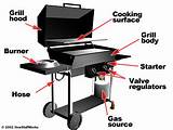 Gas Grill Components Images