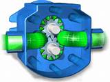 Types Of Gear Pump Images