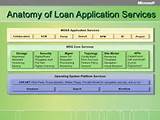 Quicken Home Loan Application Pictures
