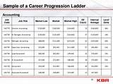 Images of Payroll Manager Career Path