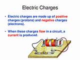 Electrical Energy Flow Images