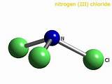 Pictures of Nitrogen Gas Structure