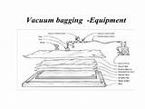 Vacuum Bag Resin Infusion Process Images