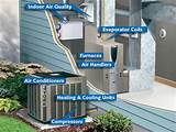 Air Conditioning Systems For Homes Pictures
