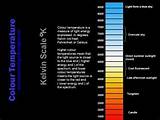 Pictures of Led Light Bulb Kelvin Scale