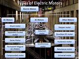 Images of Electric Motor Shaft Types