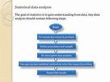 Data Analysis And Statistics Pictures