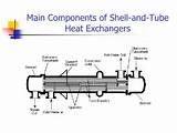 Heat Exchanger Types