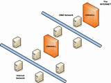 Photos of How Does Firewall Work In Networking