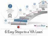 Pictures of How To Obtain A Va Home Loan