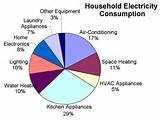 What Is Electrical Energy Consumption