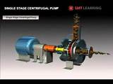 How Centrifugal Pumps Work Animation Photos