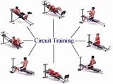 Different Circuit Training Exercises Images