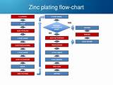 Photos of Zinc Plating Hydrogen Embrittlement