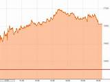 Highest Price Oil Has Ever Been Pictures