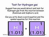 How Can You Test For Hydrogen Gas Photos