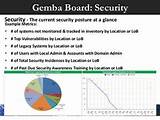 Corporate Security Metrics Images