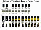 Us Military Rank Chart Photos