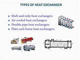 Introduction To Heat Exchangers Pictures