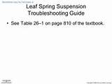 Photos of Troubleshooting Guide Ppt
