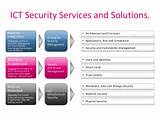 Images of Enterprise Security Model