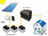 Off Grid Solar Batteries Images