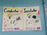 Conductors Of Electricity