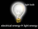 Images of Light Energy To Electrical Energy