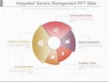 Ppt It Service Management