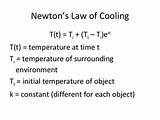 Images of Cooling Equation