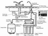 Reverse Osmosis Water Softener Systems Images