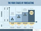 Photos of What Is Demand Forecasting In Supply Chain Management