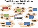 Online Learning Pictures