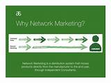 Pictures of Arbonne Network Marketing