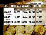 What Price Of Gold Today In India Pictures