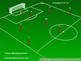 Photos of Indoor Soccer Positions