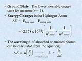 Hydrogen Atom Ground State Energy Level Images