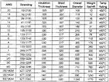 Electric Wire Amp Chart Images