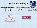 Electrical Energy Joules Pictures