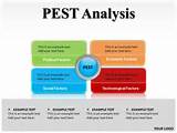 Pictures of Pest Framework