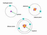 How To Make A Hydrogen Atom Model Images