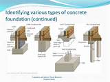 Pictures of Types Of Basement Foundation