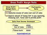 Profitability Ratio Definition