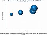 Silicon Photonics Market