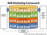 Marketing Strategies For B2b Companies