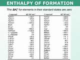 Hydrogen Gas Heat Of Formation Pictures