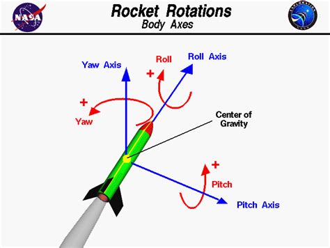 Rocket Attitude Control Images